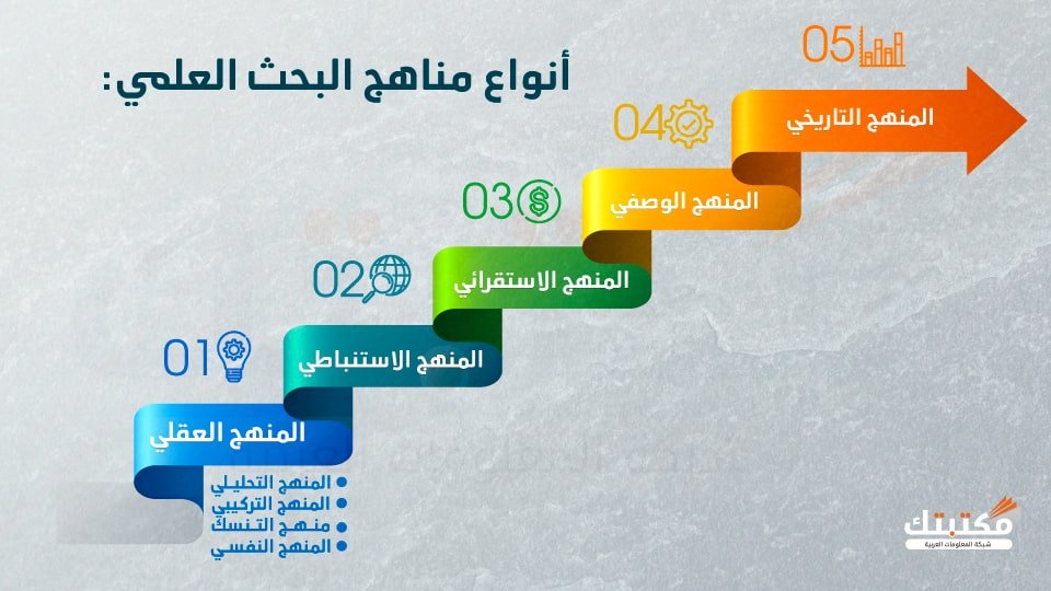 أنواع مناهج البحث العلمي