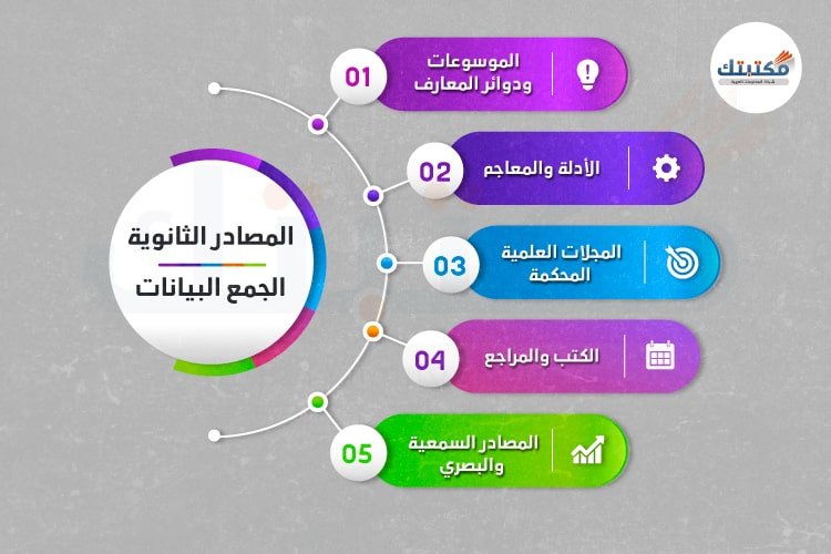 المصادر الثانوية لجمع البيانات