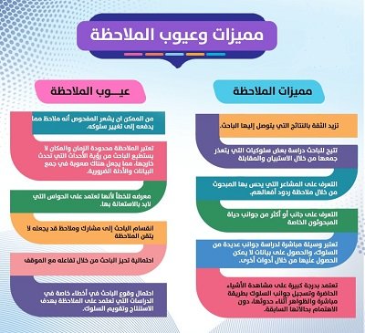 الملاحظة في البحث العلمي