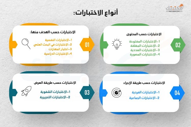 انواع الاختبارات في البحث العلمي