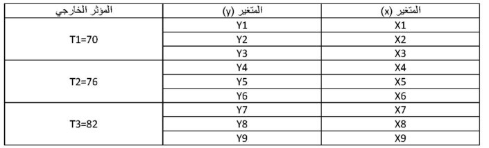 مثال على اختبار تحليل التباين