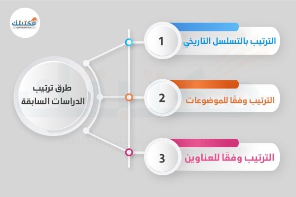 طرق ترتيب الدراسات السابقة