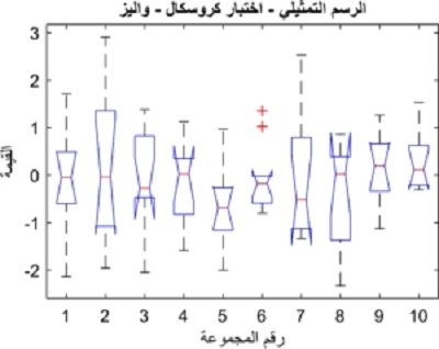 مثال على اختبار كروسكال