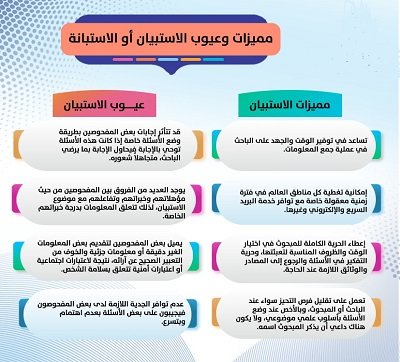 مميزات وعيوب الاستبيان