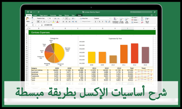 خطوات التحليل الإحصائي باستخدام برنامج Excel - موقع مكتبتك
